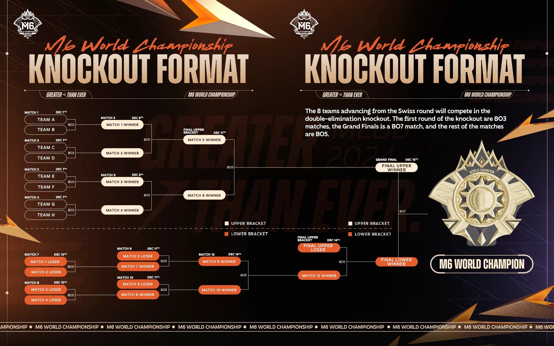 bracket knockout stage m6